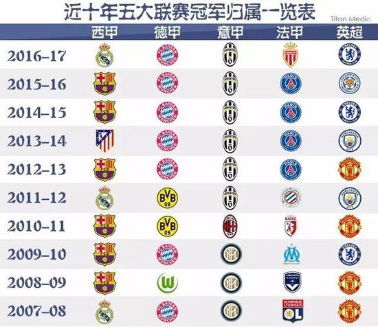梦想站在国